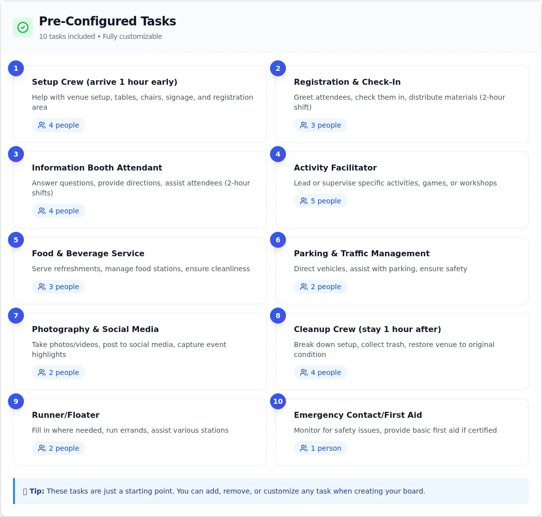 Volunteer template task preview showing pre-configured roles and slot counts.